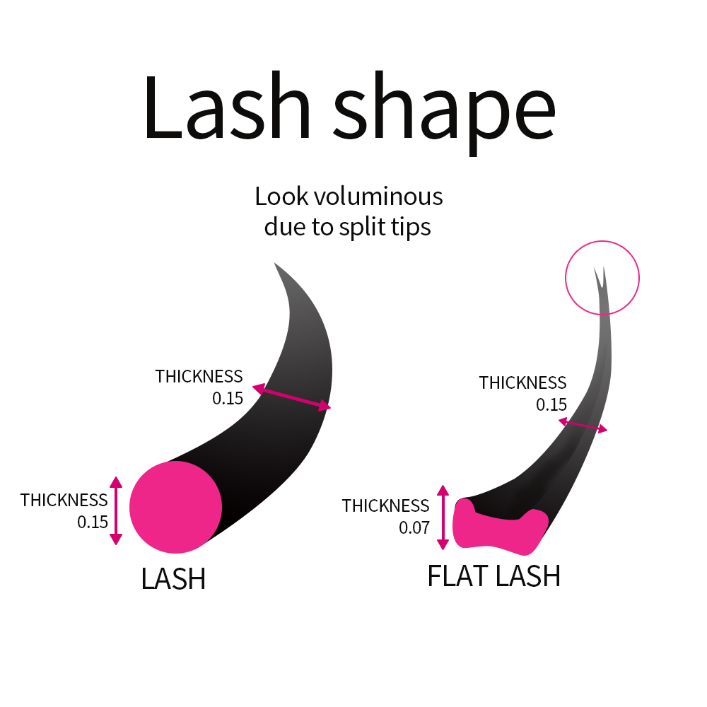 Bulu mata datar kasmir Super l - Eyelash Extension Permanent ulasan dan harga