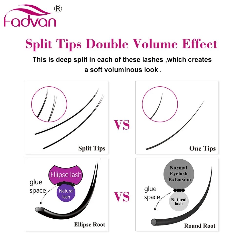 FADVAN Ellipse Datar C/D Melen - Eyelash Extension Permanent ulasan dan harga